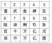 数字代表的中文意思|汉字数字